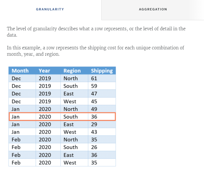 Shaping Data With Aggregations Data Driven Decision Making